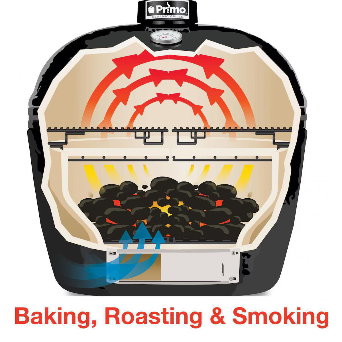 Primo Oval Junior 200 All-in-One Ceramic Kamado Grill